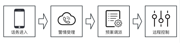 image.png 企業(yè)消防智能接處警應(yīng)用場(chǎng)景