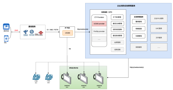 image.png 企業(yè)消防智能接處警架構(gòu)圖